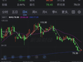 油价上涨 美伊核谈遇阻且油轮通行放缓