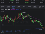 油价上涨 美伊核谈遇阻且油轮通行放缓
