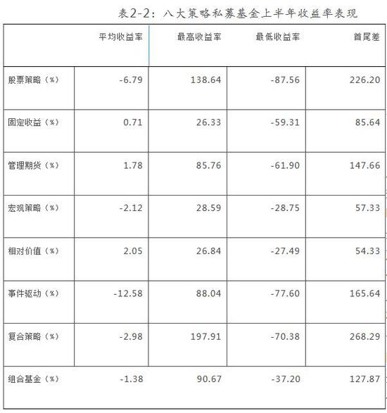数据来源：私募排排网组合大师，截至2018年6月底
