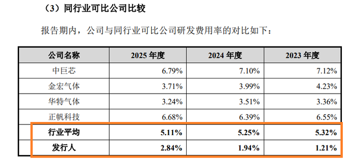 来源：招股书