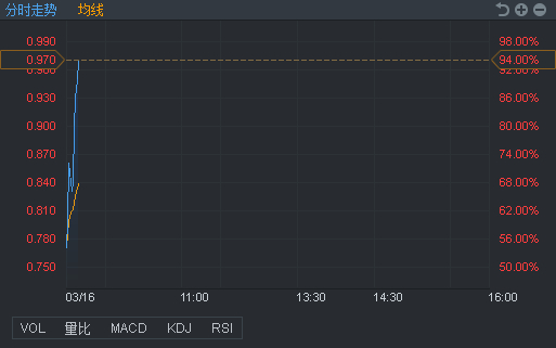 行情来源：富途证券