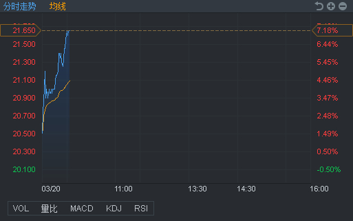 行情来源：富途证券
