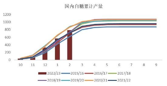 银河期货：巴西新榨季甘蔗开榨时间或成缓解贸易流紧张格局关键