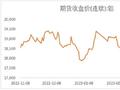银河期货：沪铝：逆水行舟 艰难前行