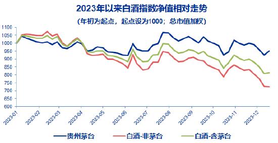 台源酒上线i茅台17分钟售罄，贵州茅台暂居上市公司归母净利润榜首，发展势头良好