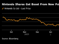 宝可梦新游意外爆红提振市场情绪，任天堂股价大涨10%