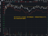 三星内存再提价30%！寒武纪登顶A股吸金榜，华宝基金电子ETF（515260）最高上探1.95%