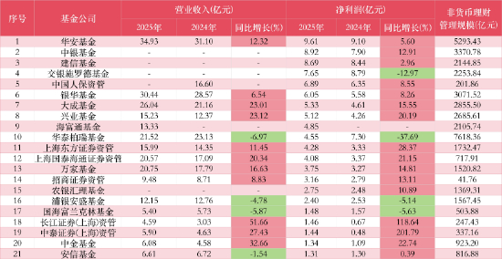 数据来源：WIND 截止至20260409