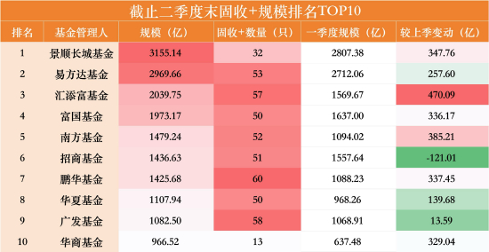 数据来源：WIND 截止至20260630
