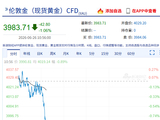 快讯：现货黄金跌超1% 现报3987美元/盎司