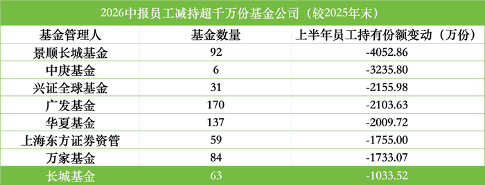 数据来源：WIND 仅统计权益类基金