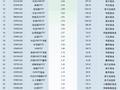 最不受欢迎ETF：10月31日沪深300ETF易方达遭净赎回28.68亿元，华泰柏瑞沪深300ETF遭净赎回19.8亿元（名单）