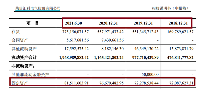 来源：荣信汇科2021年版招股书
