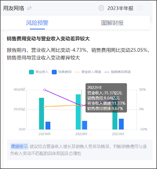 来源：鹰眼预警
