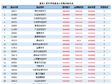 济安金信｜2026年一季度公募基金评级报告