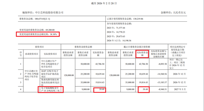 来源：公告
