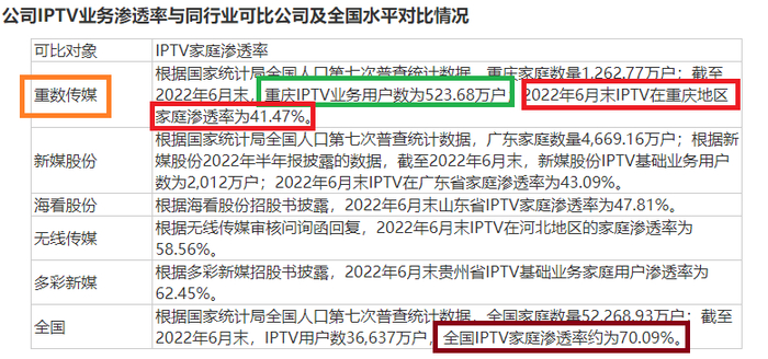 来源：重数传媒招股书
