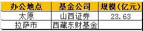 数据来源：wind 银河证券基金研究中心&nbsp; 制表：新浪基金