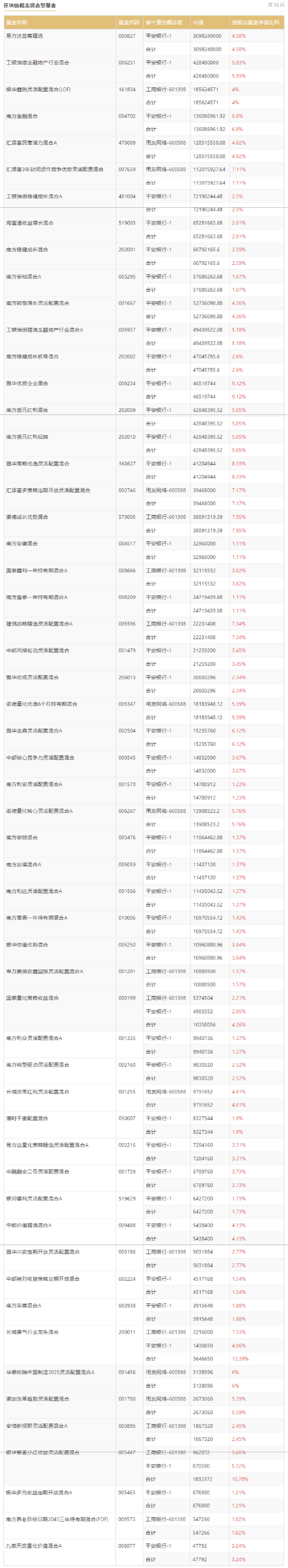 数据来源：华西证券