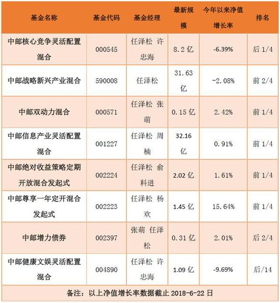 　　数据来源：新浪财经 