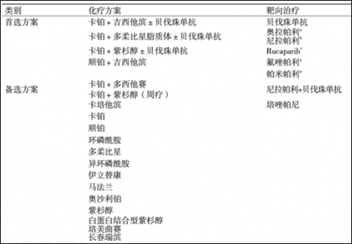 （铂敏感复发型首选PARP抑制剂维持治疗）