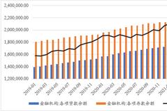 植信投资首席经济学家连平：全面降准迫在眉睫