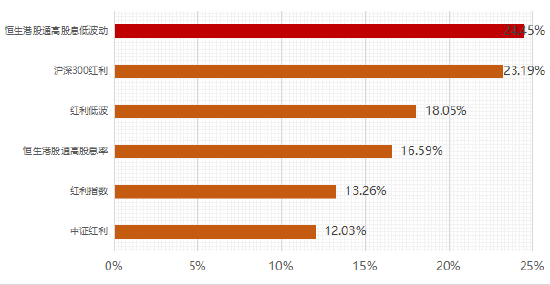 （数据来源：wind，区间：2023/12/28-2024/12/27；指数历史涨跌情况不代表未来表现，不构成对基金业绩表现的保证或承诺，请投资者关注指数波动风险。）