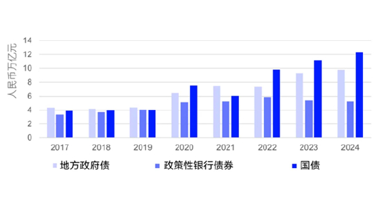 来源：LSEG Data & Analytics。数据截至2024年12月31日。
