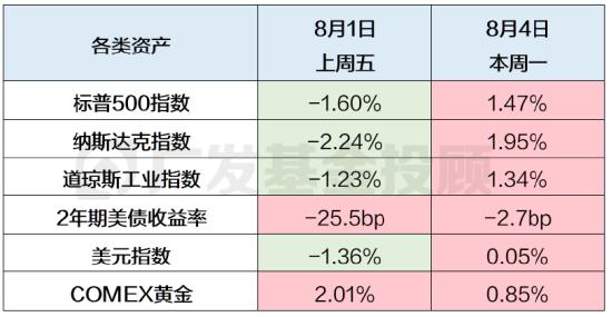数据来源：wind、广发基金