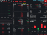 资金涌入！华宝基金创业板人工智能ETF（159363）反弹逾1%！英伟达业绩超预期，AI算力或再升温