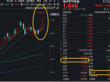 主力资金爆买！电子持续猛攻！工业富联等3股包揽A股吸金榜前三，华宝基金电子ETF再涨3.67%续创新高！