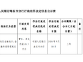 邮储银行青海省海东市支行被罚28.5万元：违反金融统计、金融科技管理规定