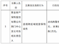 紫金财险荆门中心支公司被罚3万元：违规跨区域经营保险业务