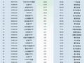 最不受欢迎ETF：上周南方中证1000ETF遭净赎回64.62亿元，南方中证500ETF遭净赎回60.91亿元（名单）