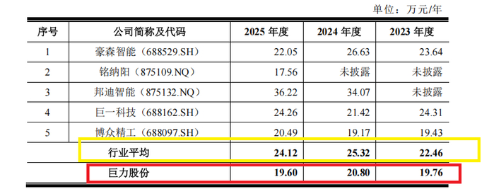 来源：申报材料