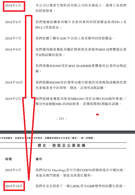 来源：乐普生物聆讯资料