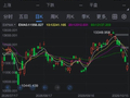 芯片股暴跌蒸发万亿美元 杠杆ETF却吸引创纪录资金流入