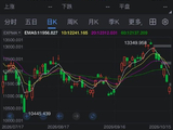 芯片股暴跌蒸发万亿美元 杠杆ETF却吸引创纪录资金流入