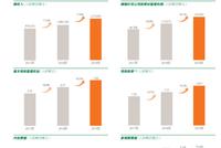 中国平安2019年业绩出炉：净利增长39.1% 看10大亮点
