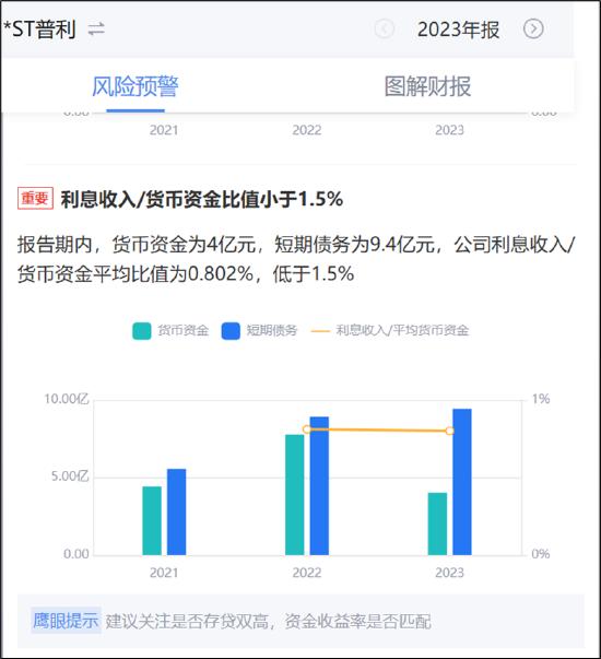 来源:鹰眼预警