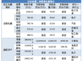 高毅资产等27家百亿私募重仓股揭晓：新进29股、增持5股
