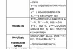 广发银行被罚没9283万：涉向关系人发放信用贷款等“二十一宗罪”