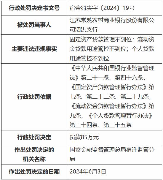 江苏常熟农商行一支行被罚85万元，涉及固定资产贷款管理不到位等“三宗罪”！