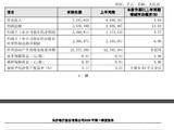 长沙银行：一季度实现归母净利润22.99亿元，同比增长5.77%