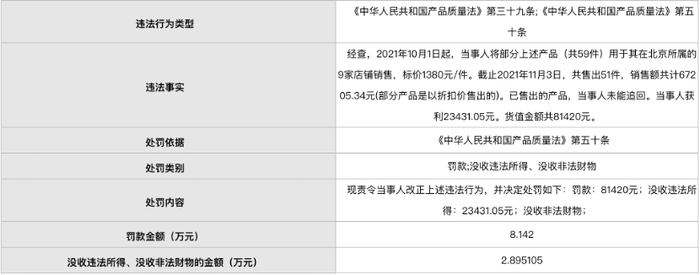 图片来源：北京市西城区市场监督管理局