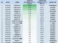 最不受欢迎ETF：11月20日华泰柏瑞沪深300ETF遭净赎回37.04亿元，南方中证1000ETF遭净赎回26.35亿元（名单）