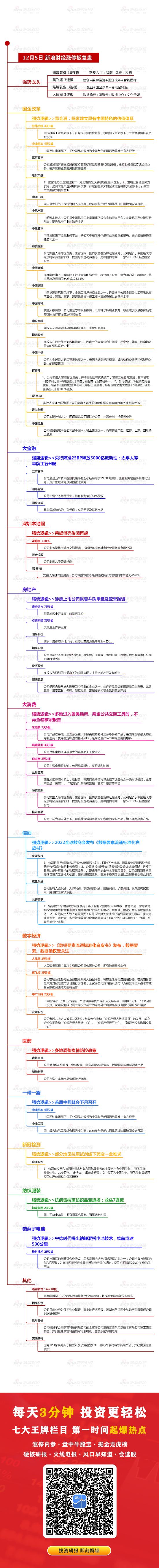 12月5日沪深两市涨停分析：正泰电器入主 通润装备走出10连板