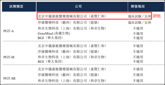 （数据来源：招股书，NMPA）