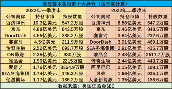 巴菲特“秘密投资组合”曝光！加仓微软原因是什么？