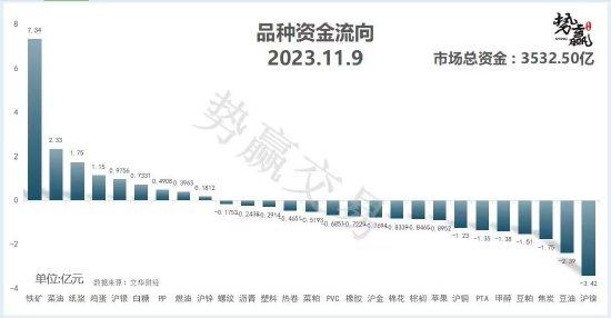 中粮势赢交易：螺纹中期反弹 跟多策略